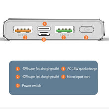 20000mAh Power Bank 40W Ultra Fast Charging, High Capacity Portable