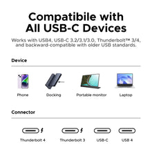 UGREEN Full Function USB C Cable USB4 40Gbps PD3.1 240W Fast Charging