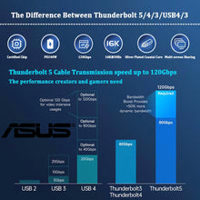 ASUS PD240W Fast Charging Thunderbolt 5 USB Type C Cable 80Gbps Data