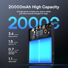 Baseus 100W Power Bank 20000mAh Capacity PD Fast Charging Battery