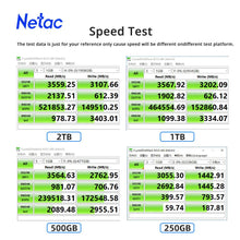 Netac NVMe SSD M2 1TB 2TB 500GB 250GB 3500MB/s PCIe3.0 2280 SInternal