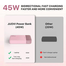 JUOVI Powerbank 20000mAh 45W Fast Charge Power Bank, Super Charging