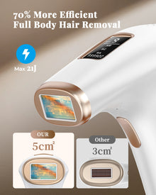 Hair Removal Device IPL Laser Epilator 999,900 Flashes, 9 Levels & 2