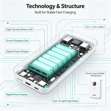 QDER PD-10F External Power Bank 10000mAh Capacity 22.5W PD Fast Charge