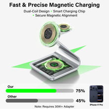Bonola Magnetic 3 in 1 Wireless Charger for iPhone 17/16/15/13/14/12
