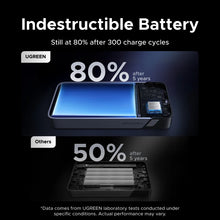 UGREEN CCC Certification 55W 20000mAh Power Bank Fast Charging for