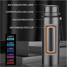1000ml Stainless Steel Insulated Water Bottle Keeps Drinks or Cold for