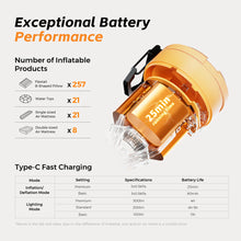 FLEXTAIL MAX PUMP 3 - Electric Air Portable Camping with Level Ambient