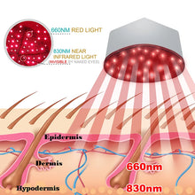 Red Light Therapy Cap Device Near Infrared LED Helmet for Hair growth