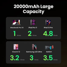 UGREEN 100W Fast Charging External Battery Power Bank 20000mAh PD3.0