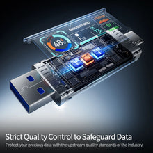 MOVESPEED SU10 1090MB/s Solid State PenDrive 2TB 1TB 512GB 256GB 128GB